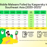 mobile-malware-foiled-by-kaspersky_viothings_01
